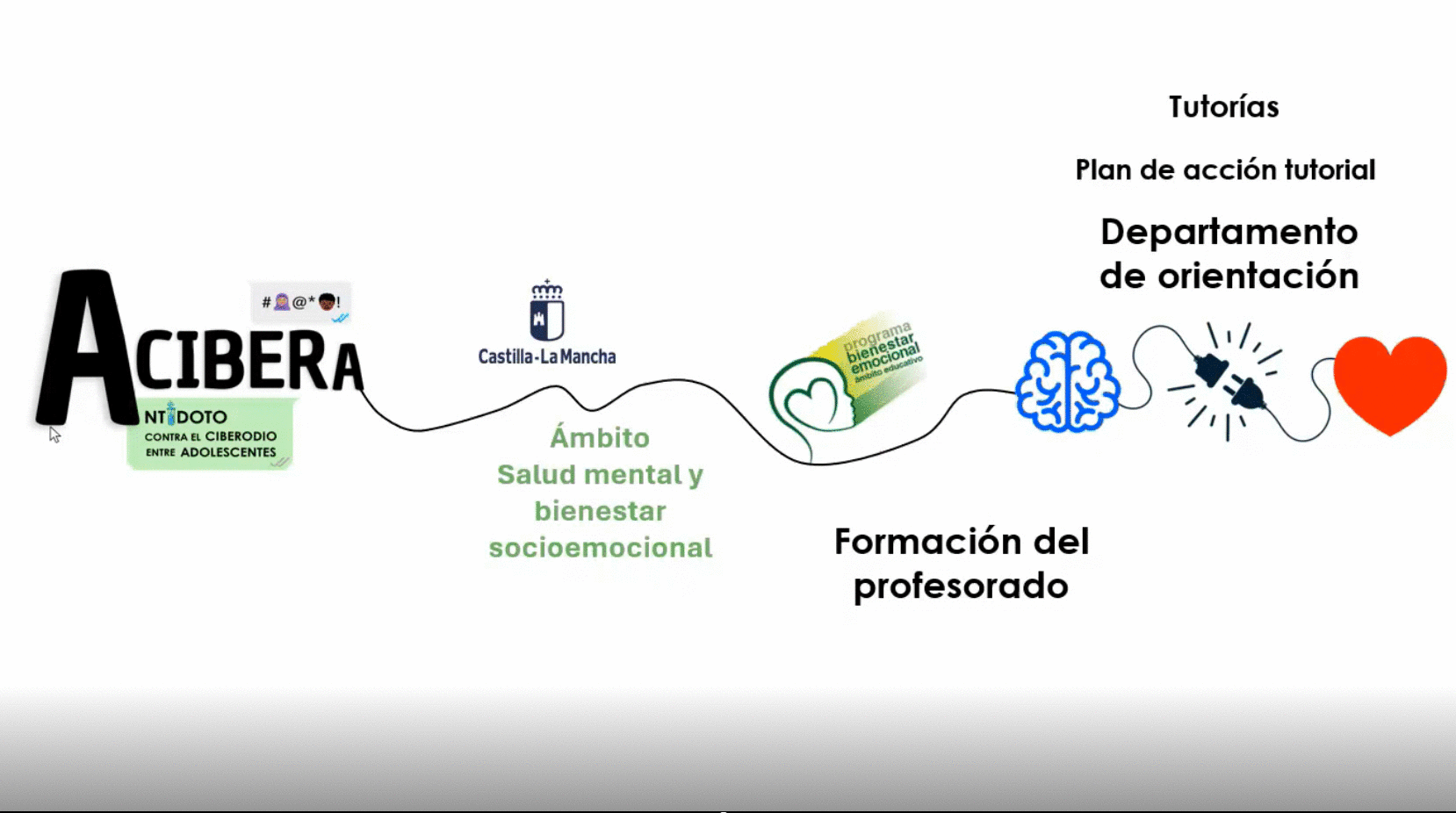 Sesion de Formacion Profesorado